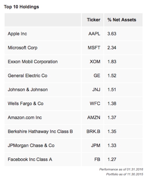 Why Is Bernie Sanders Invested On Wall Street?